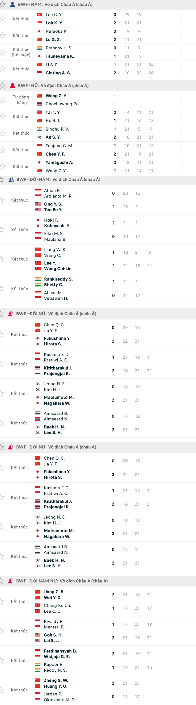Kết quả giải cầu lông Vô địch châu Á ngày 28/4: Ngày buồn của cầu lông Indonesia - Ảnh 5