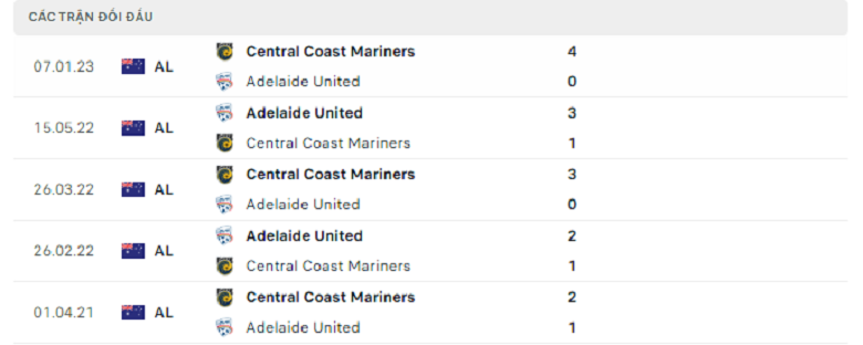 Nhận định, soi kèo Adelaide United vs Central Coast Mariners, 16h45 ngày 28/4: Chủ nhà sa sút - Ảnh 3