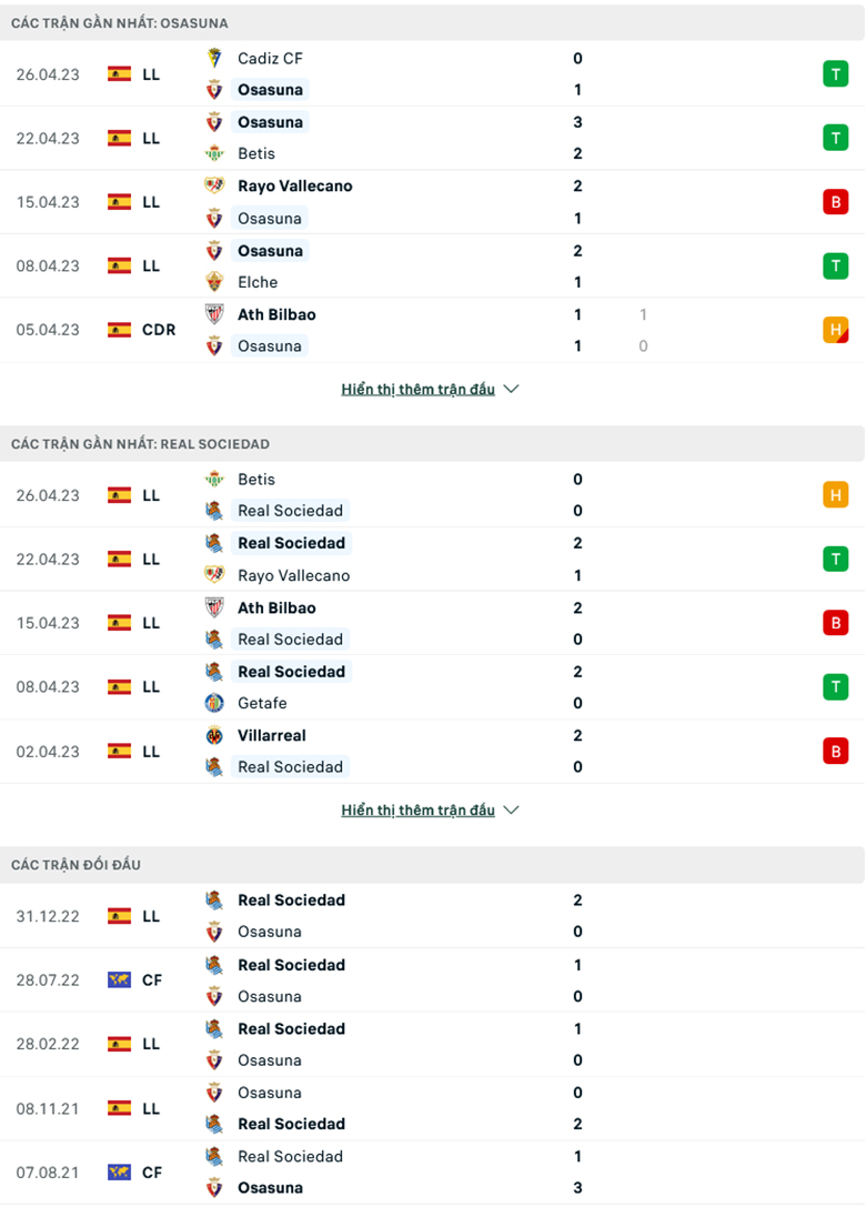 Nhận định, soi kèo Osasuna vs Real Sociedad, 8h20 ngày 28/4: Xây chắc Top 4 - Ảnh 3