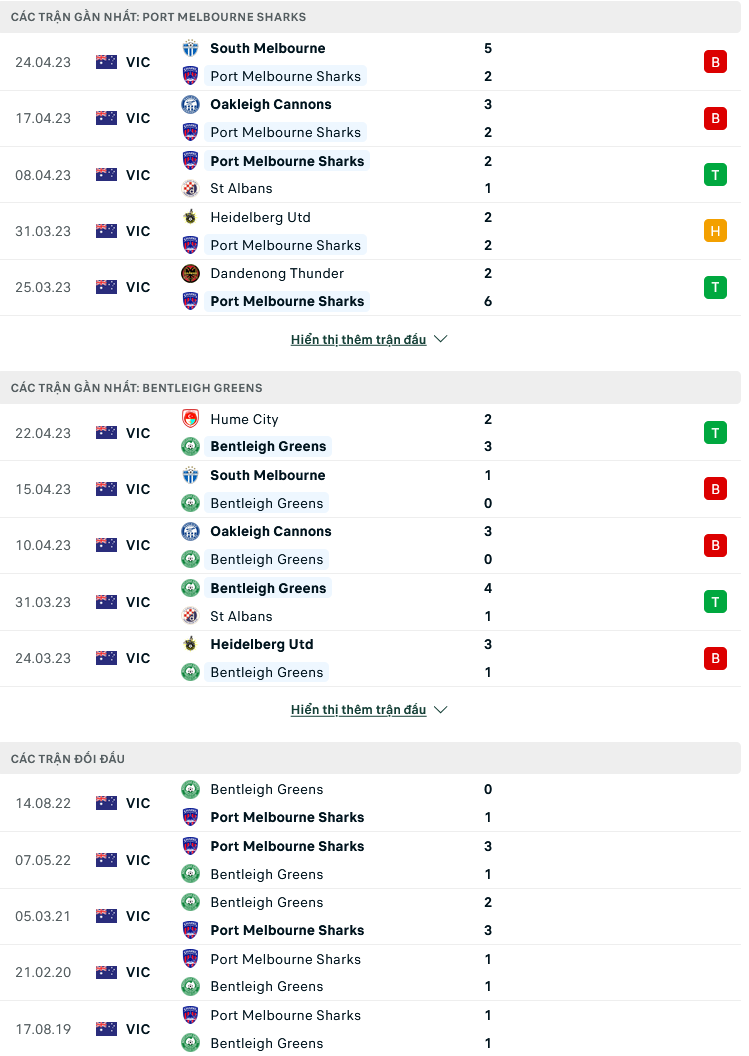 Nhận định, soi kèo Port Melbourne Sharks vs Bentleigh Greens, 14h30 ngày 29/4: Đang đói gặp mồi ngon - Ảnh 1