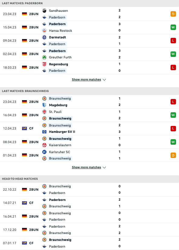 Nhận định, soi kèo SC Paderborn 07 vs Eintracht Braunschweig, 23h30 ngày 28/4: Quyết tâm thăng hạng - Ảnh 3