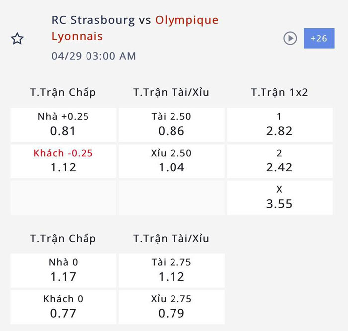 Nhận định, soi kèo Strasbourg vs Lyon, 02h00 ngày 29/4:  - Ảnh 4