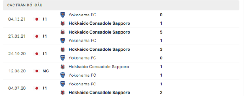 Nhận định, soi kèo Yokohama FC vs Consadole Sapporo, 12h00 ngày 29/4: Hố sâu khủng hoảng - Ảnh 4