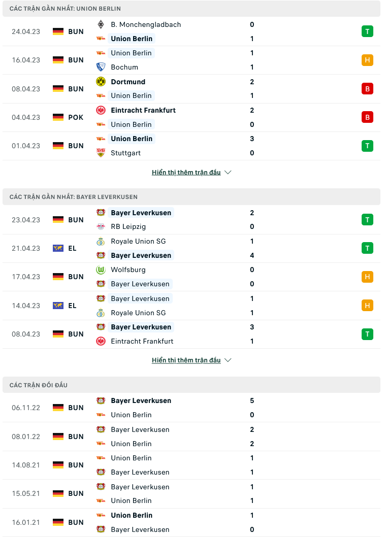 hận định, soi kèo Union Berlin vs Bayer Leverkusen, 20h30 ngày 29/4: Tiếp đà thăng tiến - Ảnh 2
