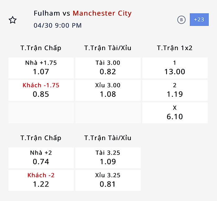 Nhận định, soi kèo Fulham vs Manchester City, 20h00 ngày 30/4: Nhà vua tăng tốc - Ảnh 11