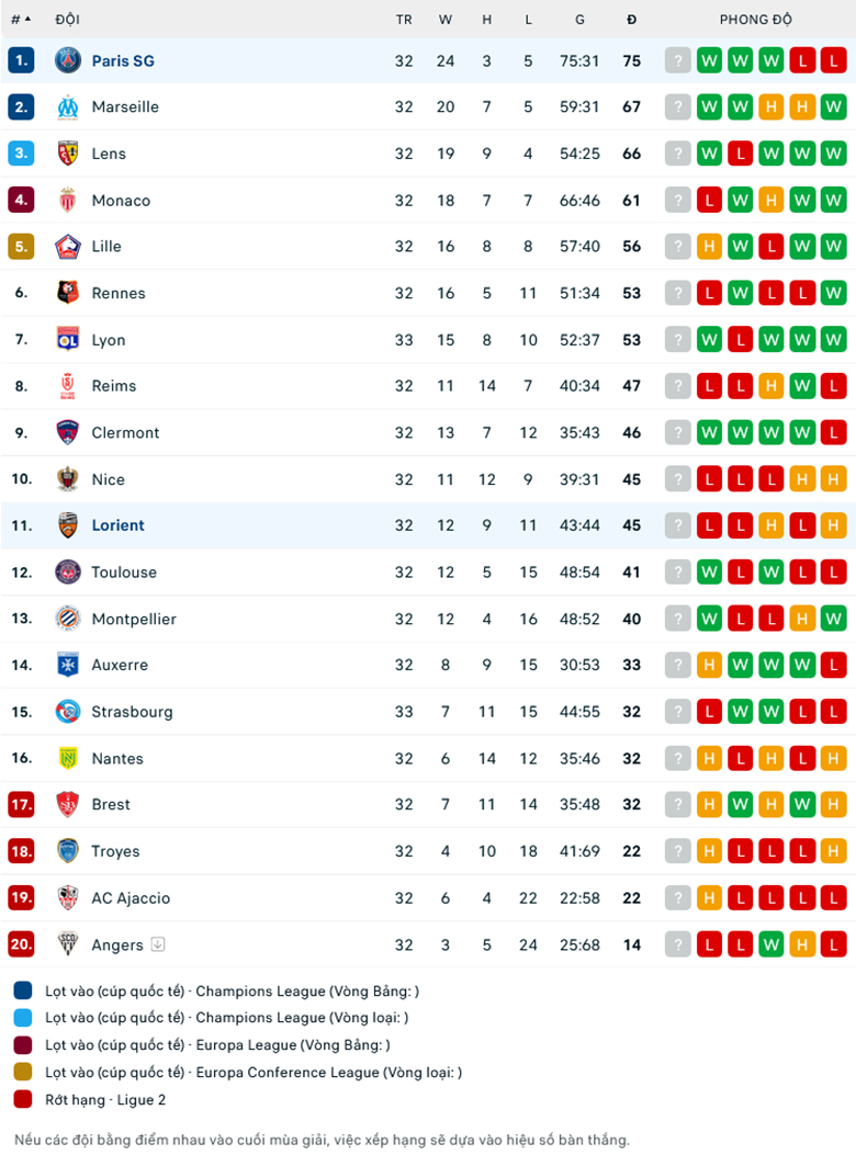 Nhận định, soi kèo Paris Saint-Germain vs FC Lorient, 22h05 ngày 30/4: Sức mạnh khó cưỡng - Ảnh 1