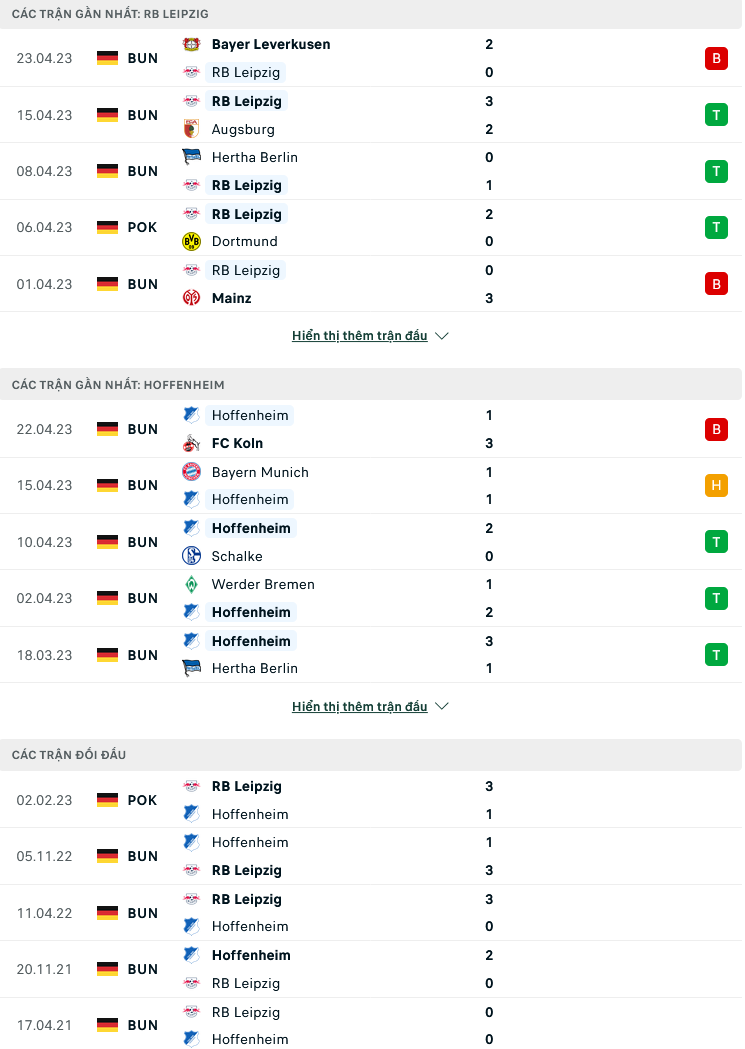 Nhận định, soi kèo RB Leipzig vs Hoffenheim, 20h30 ngày 29/4: Áp lực cho cả hai - Ảnh 2