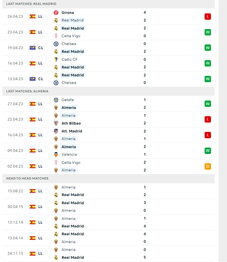 Nhận định, soi kèo Real Madrid vs Almeria, 23h30 ngày 29/04: Chênh lệch đẳng cấp - Ảnh 2