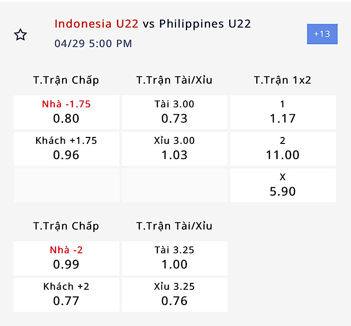 Nhận định, soi kèo U22 Indonesia vs U22 Philippines, 16h00 ngày 29/4: Garuda khởi đầu suôn sẻ - Ảnh 3