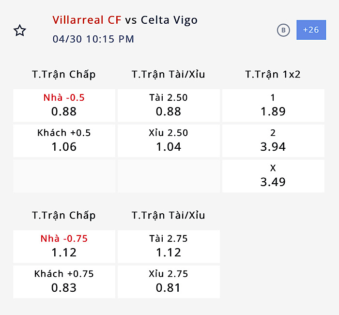 Nhận định, soi kèo Villarreal vs Celta Vigo, 21h15 ngày 30/4: Khác biệt ở động lực - Ảnh 3