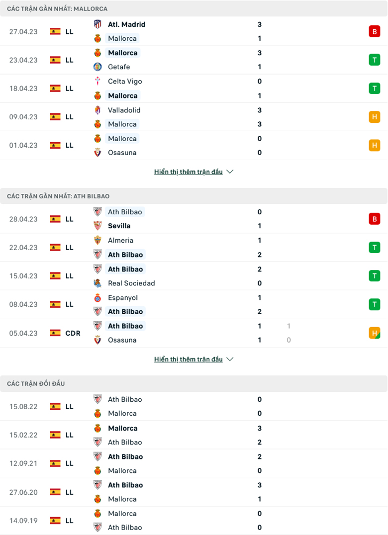 Nhận định, soi kèo Mallorca vs Athletic Bilbao, 0h00 ngày 2/5: Cái duyên đối đầu - Ảnh 2