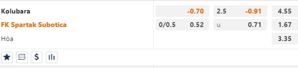 Nhận định, soi kèo Kolubara vs Spartak Subotica, 22h00 ngày 1/5: Cửa trên rủi ro - Ảnh 1