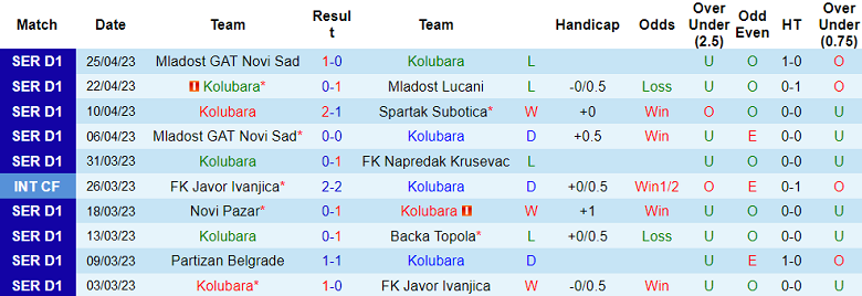 Nhận định, soi kèo Kolubara vs Spartak Subotica, 22h00 ngày 1/5: Cửa trên rủi ro - Ảnh 3