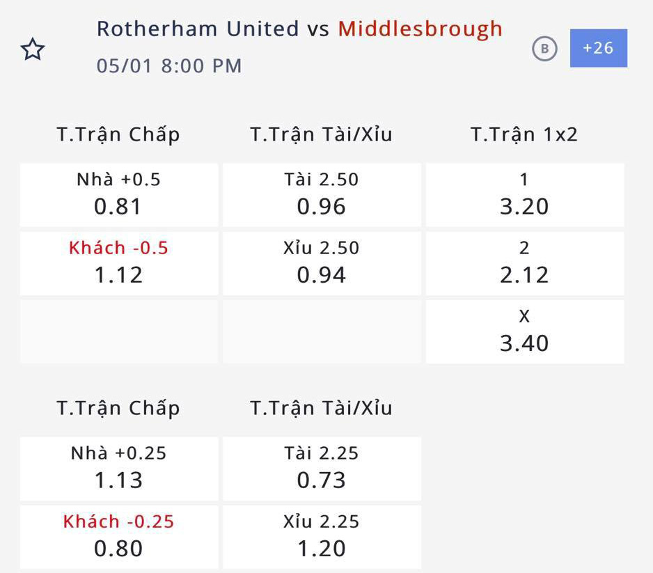 Nhận định, soi kèo Rotherham United vs Middlesbrough, 19h00 ngày 1/5: Giữ sức chờ play-off - Ảnh 4