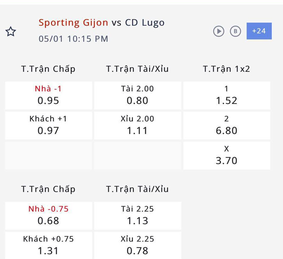 Nhận định, soi kèo Sporting de Gijon vs CD Lugo, 21h15 ngày 1/5: Những vị khách dễ tính - Ảnh 1