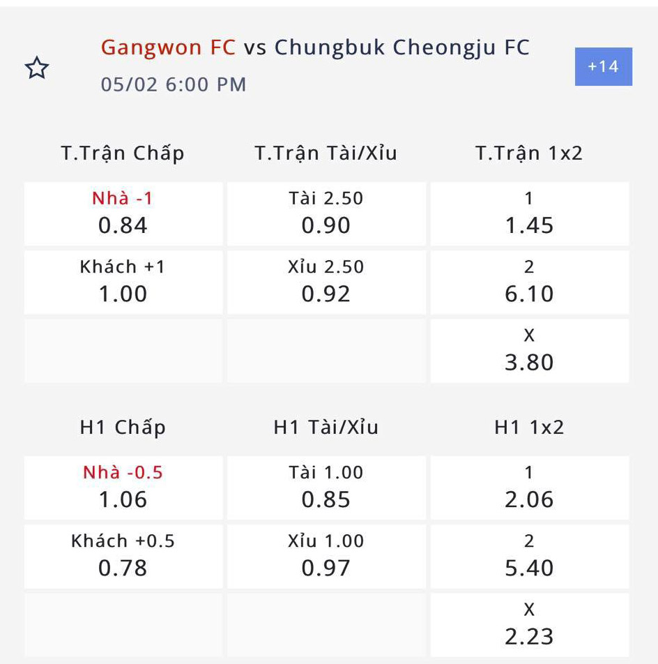 Nhận định, soi kèo Gangwon FC vs Chungbuk Cheongju, 17h00 ngày 2/5: Kẻ mạnh hơn sẽ thắng - Ảnh 2
