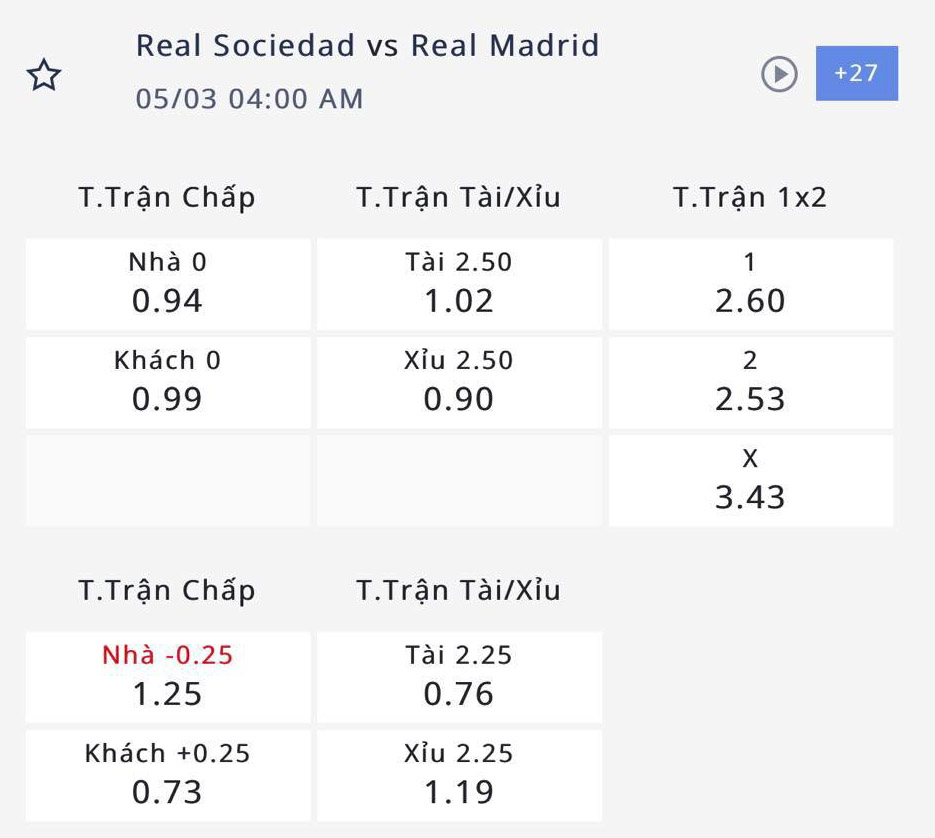 Nhận định, soi kèo Real Sociedad vs Real Madrid, 03h00 ngày 3/5: Kền kền không bỏ cuộc - Ảnh 2