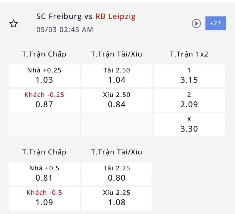 Nhận định, soi kèo SC Freiburg vs RB Leipzig, 01h45 ngày 3/5: Nỗi lo xa nhà - Ảnh 2