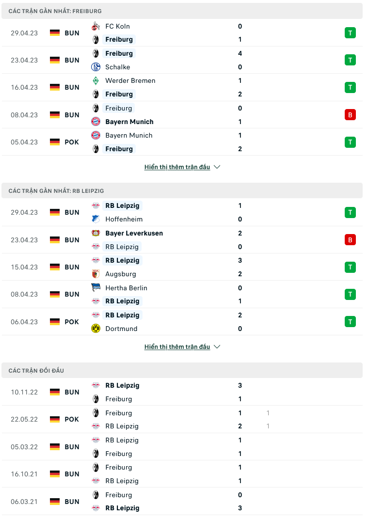 Nhận định, soi kèo SC Freiburg vs RB Leipzig, 01h45 ngày 3/5: Nỗi lo xa nhà - Ảnh 3