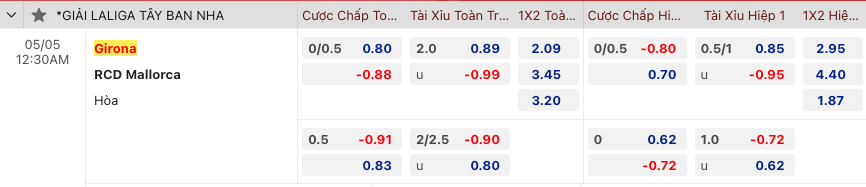 Nhận định, soi kèo Girona vs Mallorca, 00h30 ngày 5/5 - Ảnh 2