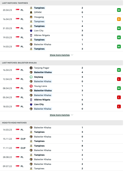 Nhận định, soi kèo Tampines Rovers vs Balestier Khalsa, 18h45 ngày 5/5: Đè bẹp đối thủ - Ảnh 2