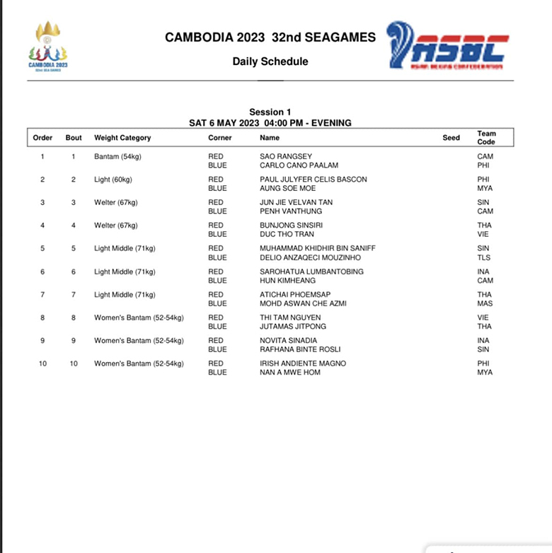 Lịch thi đấu Boxing SEA Games 32 - Ảnh 2