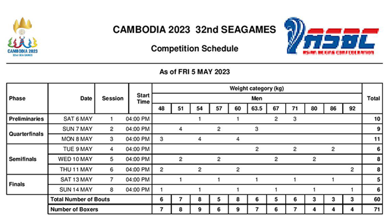 Lịch thi đấu Boxing SEA Games 32 - Ảnh 3