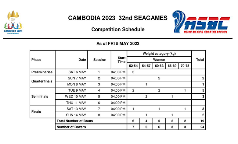 Lịch thi đấu Boxing SEA Games 32 - Ảnh 4