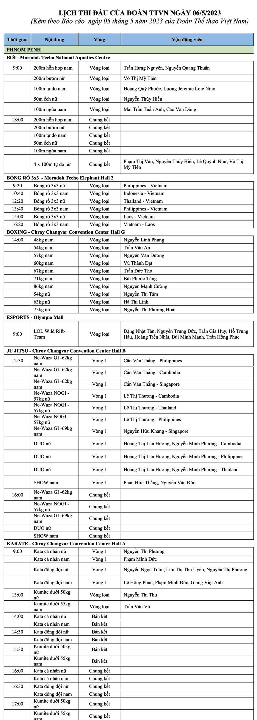 Lịch thi đấu SEA Games 32 của Việt Nam ngày 6/5: Chờ tin vui từ điền kinh và các môn võ - Ảnh 1