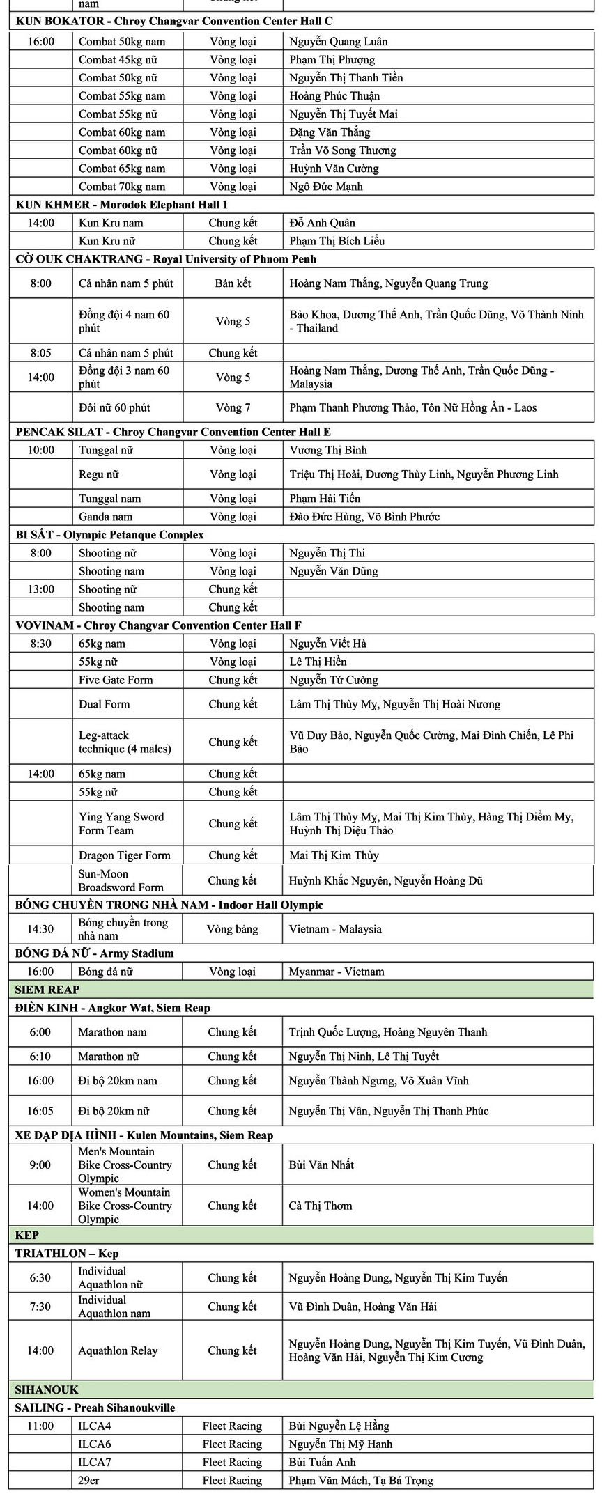 Lịch thi đấu SEA Games 32 của Việt Nam ngày 6/5: Chờ tin vui từ điền kinh và các môn võ - Ảnh 2