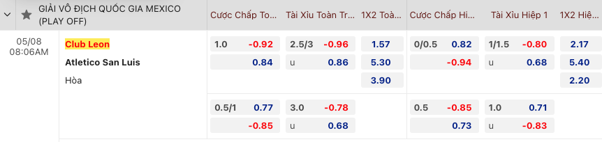 Nhận định, soi kèo Club Leon vs Atletico San Luis, 8h00 ngày 8/5: Chủ nhà vượt trội - Ảnh 2