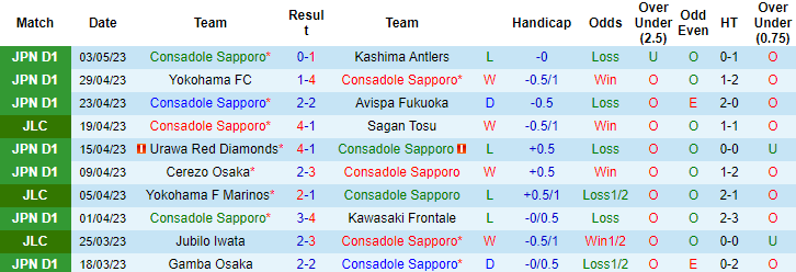 Nhận định, soi kèo Consadole Sapporo vs FC Tokyo, 12h00 ngày 6/5: Sự tương đồng bất ngờ - Ảnh 2
