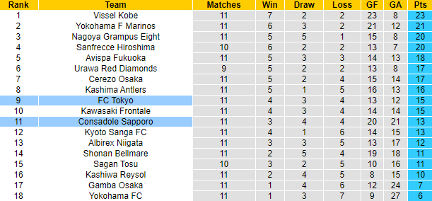 Nhận định, soi kèo Consadole Sapporo vs FC Tokyo, 12h00 ngày 6/5: Sự tương đồng bất ngờ - Ảnh 5