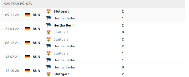 Nhận định, soi kèo Hertha Berlin vs Stuttgart, 20h30 ngày 6/5: Thay tướng đổi vận - Ảnh 4