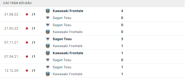 Nhận định, soi kèo Kawasaki Frontale vs Sagan Tosu, 13h00 ngày 7/5: Đi dễ khó về - Ảnh 4
