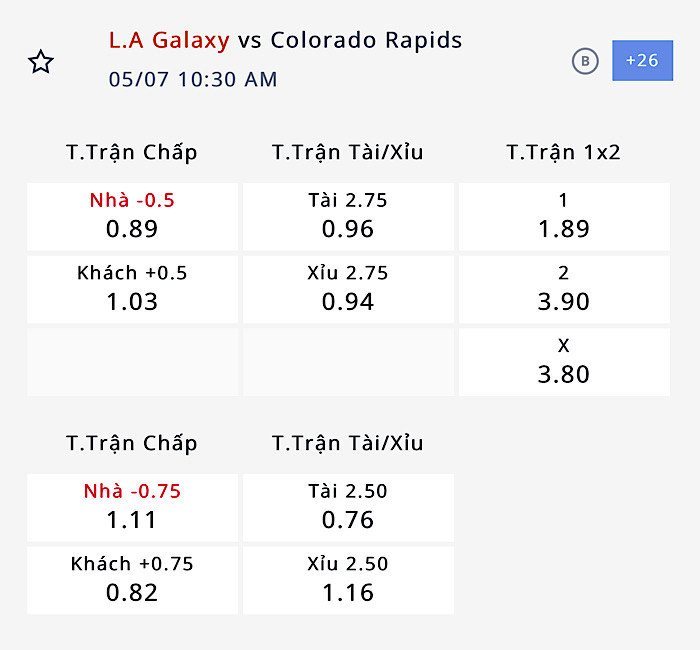 Nhận định, soi kèo Los Angeles Galaxy vs Colorado Rapids, 09h30 ngày 7/5: Bay theo Thiên hà - Ảnh 4