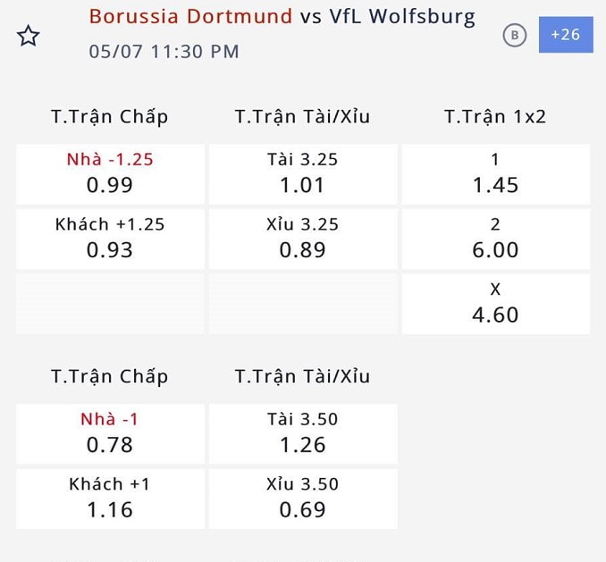 Nhận định, soi kèo Dortmund vs Wolfsburg, 22h30 ngày 7/5: Trở lại đường đua - Ảnh 1