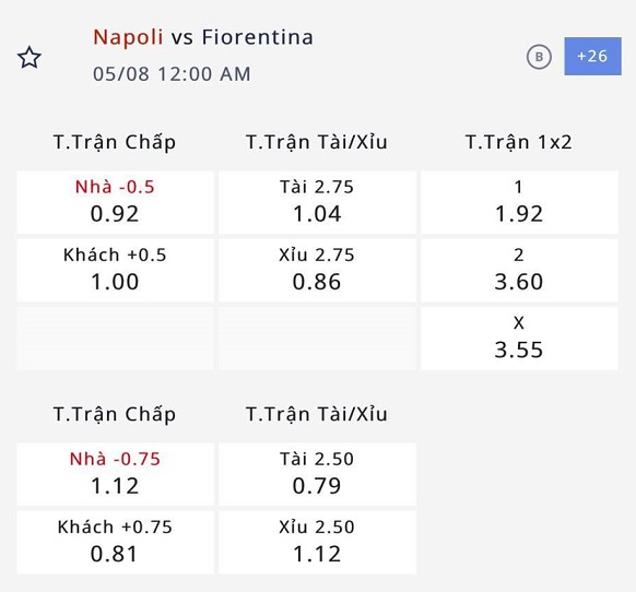 Nhận định, soi kèo Napoli vs Fiorentina, 23h00 ngày 7/5: Tri ân NHM - Ảnh 4