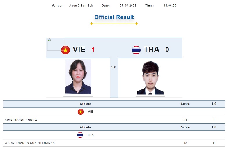 Phùng Kiện Tường thắng dễ cơ thủ Thái Lan, đụng độ số 1 Campuchia ở bán kết SEA Games 32 - Ảnh 3
