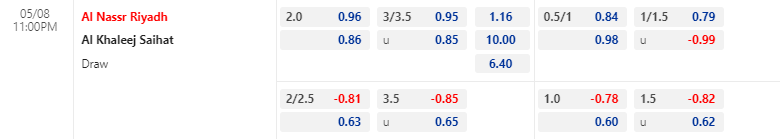Nhận định, soi kèo Al-Nassr vs Al Khaleej, 23h00 ngày 08/05: Cửa dưới đáng tin - Ảnh 1