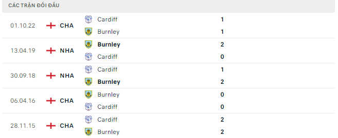 Nhận định, soi kèo Burnley vs Cardiff City, 21h00 ngày 8/5: Tri ân khán giả - Ảnh 4