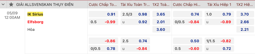 Nhận định, soi kèo IK Sirius FK vs Elfsborg, 0h00 ngày 9/5 - Ảnh 2