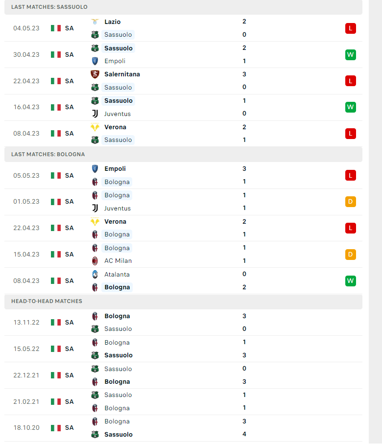 Nhận định, soi kèo Sassuolo vs Bologna, 01h45 ngày 09/05: Khó cho chủ nhà - Ảnh 2