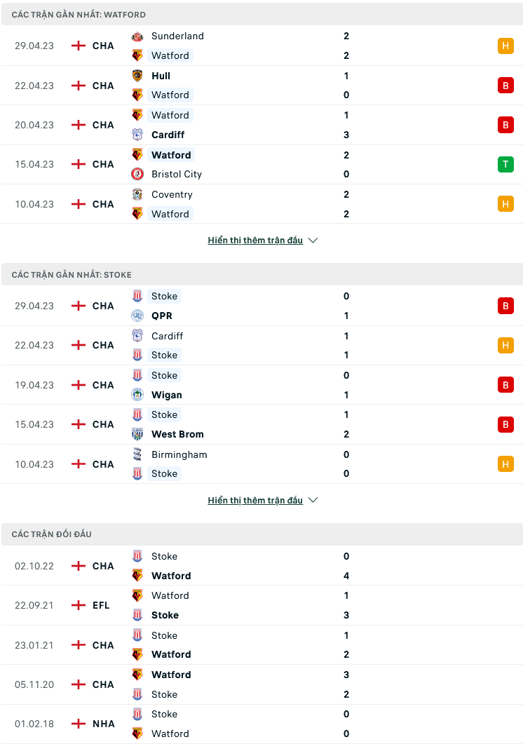 Nhận định, soi kèo Watford vs Stoke City, 21h00 ngày 8/5: Tri ân NHM - Ảnh 2