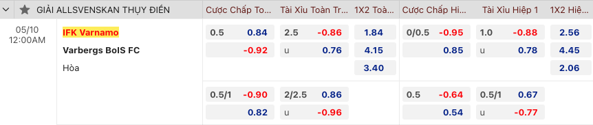 Nhận định, soi kèo IFK Varnamo vs Varbergs BoIS FC, 0h00 ngày 10/5: Ưu thế sân bãi - Ảnh 2