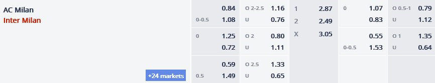 Nhận định, soi kèo AC Milan vs Inter Milan, 02h00 ngày 11/5: Đại chiến thành Milano - Ảnh 4