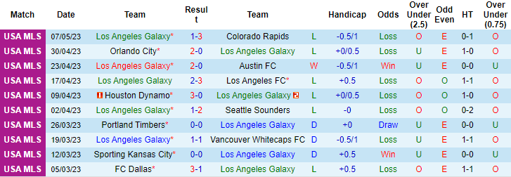 Nhận định, soi kèo LA Galaxy vs Seattle Sounders, 9h30 ngày 11/5: Chủ nhà mất uy - Ảnh 2
