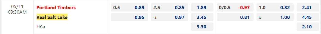 Nhận định, soi kèo Portland Timbers vs Real Salt Lake, 9h30 ngày 11/5 - Ảnh 2
