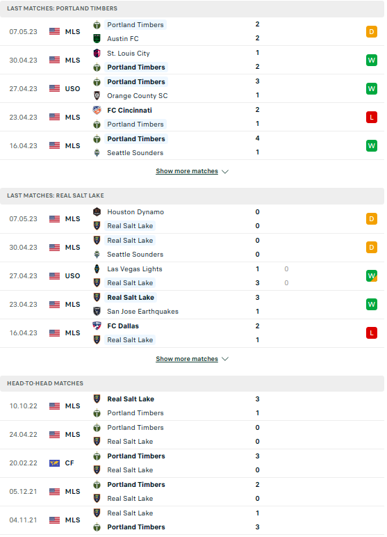 Nhận định, soi kèo Portland Timbers vs Real Salt Lake, 9h30 ngày 11/5 - Ảnh 3