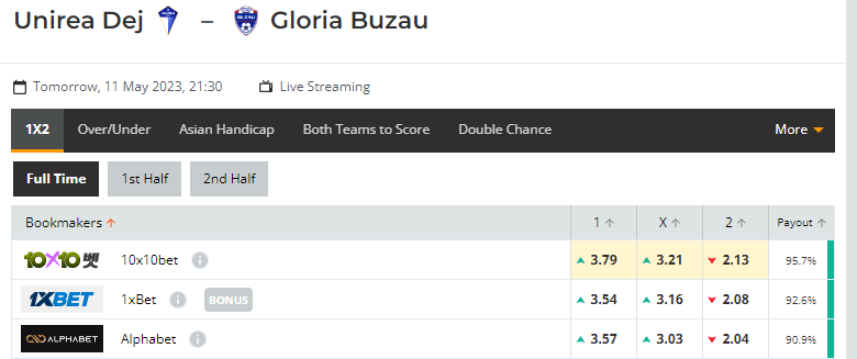 Nhận định, soi kèo Unirea Dej vs Gloria Buzau, 21h30 ngày 11/05: Nỗ lực vì vé play-off - Ảnh 1